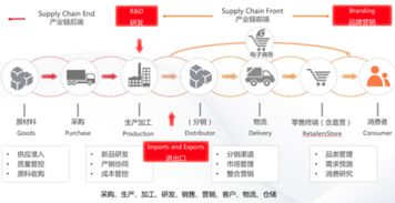 用友云分析服务帮助服装企业实现数据化管理