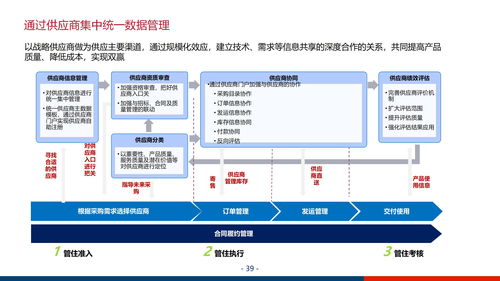 大型集团企业数字化管控平台及信息化治理服务体系建设方案PPT