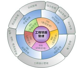 使用,协作,监管机制,并支持文档的安全和流程管控,让企业文档管理更