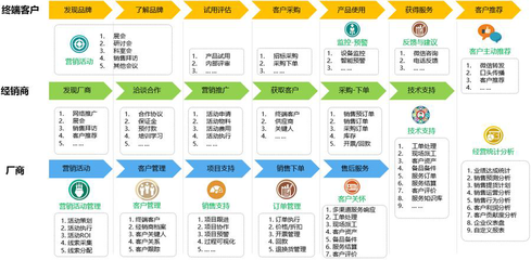 盛腾CRM管理软件实战应用/客户管理/线索/合同/回款/项目/报表