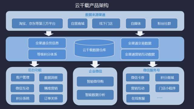 慧博CEO:数据化客户管理不能freestyle!