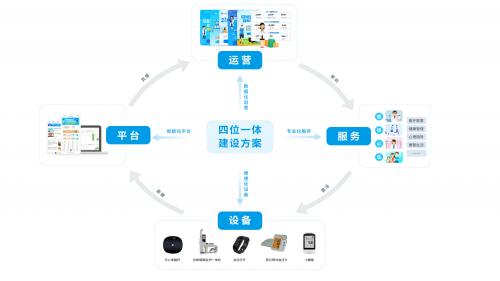 第二届"飞天论健"|中金慈云:探索企业健康管理服务新模式