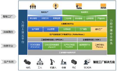 力控科技亮相2016工博会 智能工厂解决方案受热捧 - 北京力控元通科技