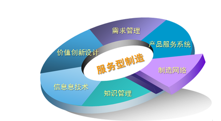 服务型企业的服务业的业务范围