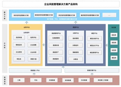 文思海辉企业风险管理平台完成业绩增长和风险控制双均衡