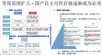 中国SDS的一个机会 2