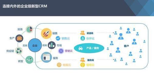 2019 CEIA中国企业IT大奖揭晓 销售易荣获“最佳CRM SaaS提供商”