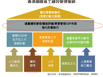 营运管理的目标