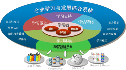 SkillBase宣传材料