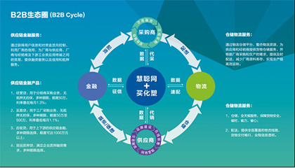 B2B电子商务网的B2B企业网站关键字策略