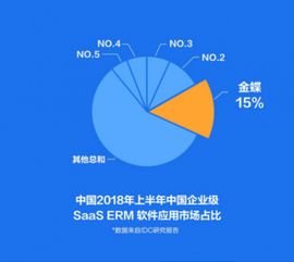 旭企创科联合金蝶,为企业客户提供信息化管理工具
