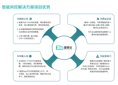 星砺达第三方安全监控服务平台助力重货行业合规化