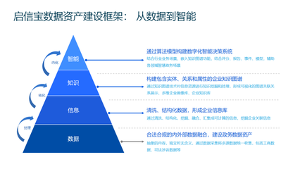 共创数据场景价值,上海数交所携手合合信息举办数据资产管理与创新应用专题研讨会