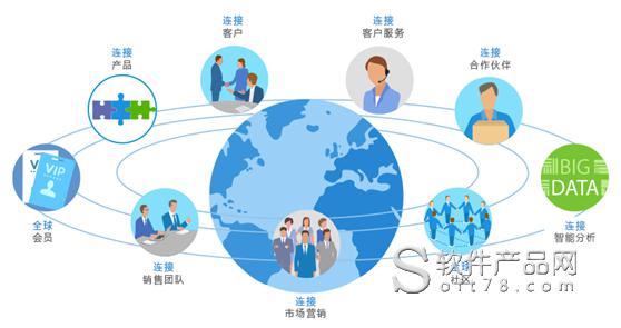 8Manage:企业管理系统该如何选型? _软件产品网