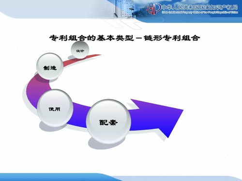 企业知识产权战略规划与管理培训精品课件分享 二