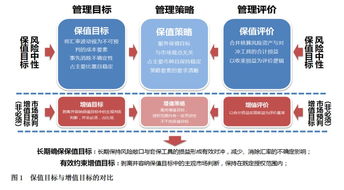 企业汇率风险管理 化解 双重目标 之困