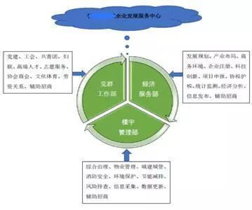“服务+智慧”双轮驱动的楼宇治理新模式