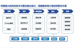 同盾大力发展智能管理生态平台,为小微企业注入 金融 活水