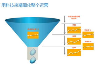cloudcc 客户为王 企业如何打造超强的销售体系