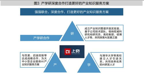 清华管理评论 上奇数科 产业知识服务引擎开创者