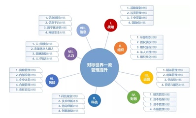 “立标、对标、达标、创标”,对标世界一流的必由之路