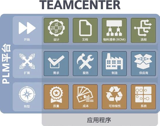 宇航联合西门子共同打造数字化产品研发管理plm平台
