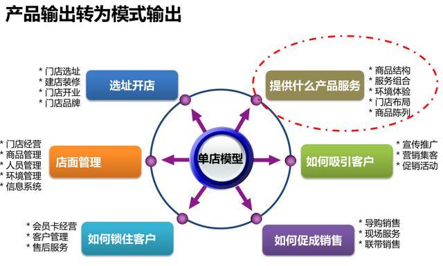 《品牌优势》:企业核心竞争力的定位