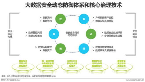 2024年中国企业服务研究报告