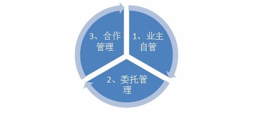 专家呼吁 尽早为业主方制订项目管理标准