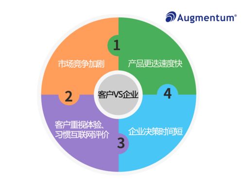 群硕星 管理客户体验,赋能企业服务