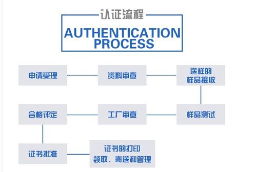hse认证怎么办 金昌hse认证 艾维认证中心