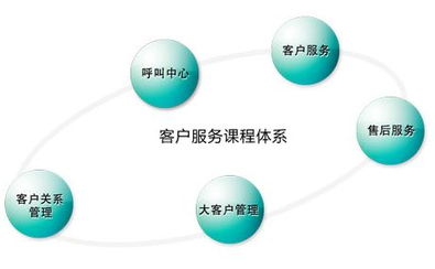 企业客户服务管理下载