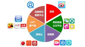 移动互联网和社交媒体平台和快速发展