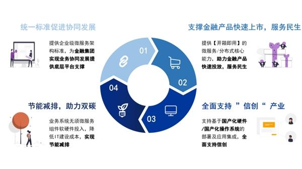 光大科技重点产品推介丨e捷微服务管理平台