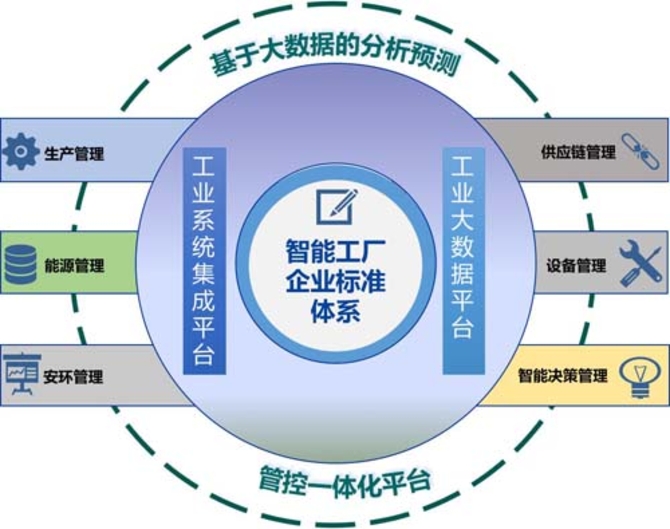 太极计算机股份制造行业智能工厂解决方案_中华养生网