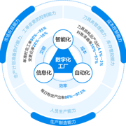 鼎捷软件-ERP企业管理软件系统,智能+方案整合者和规划者-鼎捷软件股份官方网站|鼎捷软件
