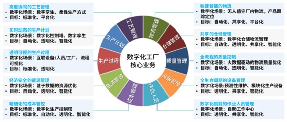 APEC技展会|华正受邀在数字城市建设和企业数字转型两大领域做经验分享
