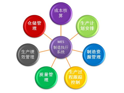 制造业MES管理系统 打造智能化工厂运作