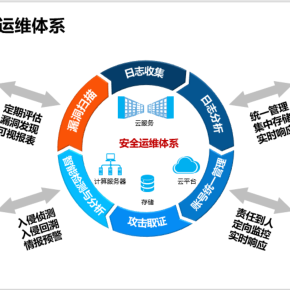 企业信息化管理与提升