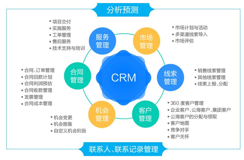 【l2cplat 企业级销售crm管理】免费在线试用_软件库_选软件网