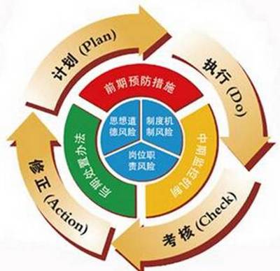 青安全 | 企业安全管理,要怎么完善?