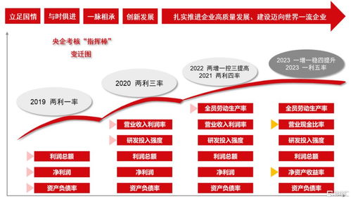 央国企市值管理 投资指南