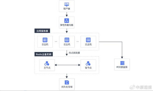 打造云上智能工厂 移动云助力企业创新经营模式,迈向商业新高度