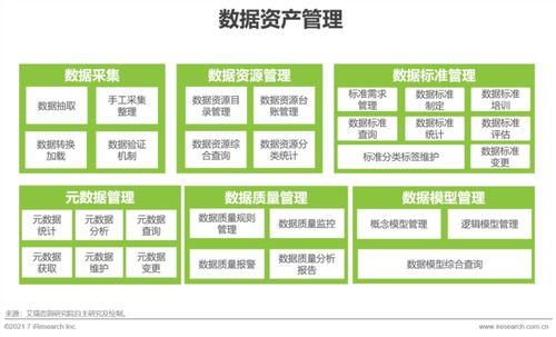 新形势下,传统企业如何进行数字化转型