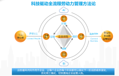 工厂制造排班软件,提升工厂制造企业hr管理效率