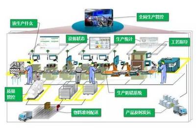 将智能工厂讲得很很很透彻的文章!【智能工厂的建设模式】