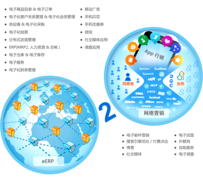 8MSaaS 工时表管理