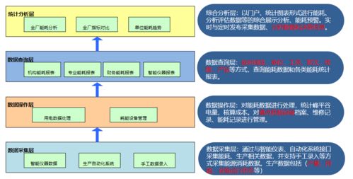 acrel 7000工业能耗管理平台
