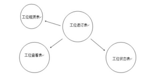 勤哲excel服务器做孵化器企业管理平台