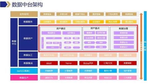 数据地图如何助力企业实现数据资产化管理